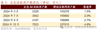 招商策略：并非2015，AI＋行情演绎到哪个阶段了？