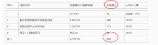 昆仑联通转战北交所圈钱？欲募资买房扩员近翻倍但营收负增长 现金分红给董事长炒股