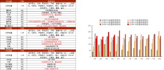 PTAMEG：成本下移，等待现实改善