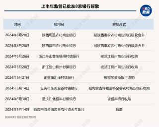 支行行长也想转岗！农村中小金融机构兼并重组“快进”：任务越来越重，考核周周评比