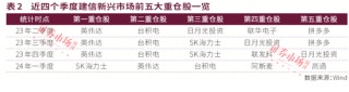 公募中考优等生重仓股曝光！宏利基金王鹏主打"易中天"，永赢基金许拓受益高股息，建信QDII持续青睐英伟达！