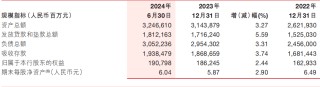 浙商银行上半年净利近80亿元增逾3% 不良贷款“一升一降”