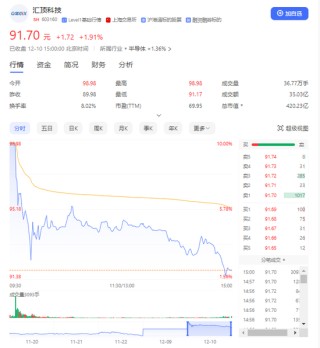 欲收购一家IPO失败者，可“牛股风光”不再！汇顶科技让多少人流下苦涩的眼泪！