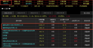 并购重组概念超40股涨停：挖掘补涨股机会(附股)