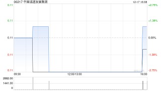 中国诚通发展集团与内蒙古集通铁路集团订立售后回租协议