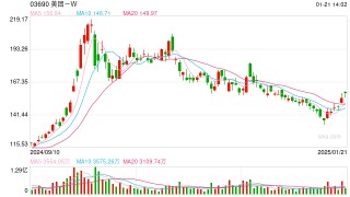 易方达张坤最新调仓曝光！坦言2024年底的估值比2014年初更有吸引力