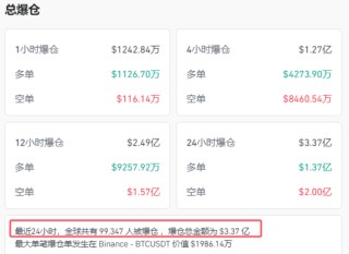 比特币大幅拉升！特朗普，彻底引爆！即将突破11万美元？