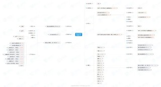 换将换帅的富安达基金，为何沦为“负资产”？