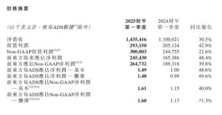 没了董宇辉，俞敏洪过得更好？