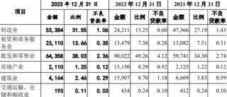 东莞银行拨备覆盖率和净利差连年下滑，诉讼案件飙升今年多项违规被罚