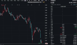 80万股东注意！一批公司“披星戴帽”，今天复牌！