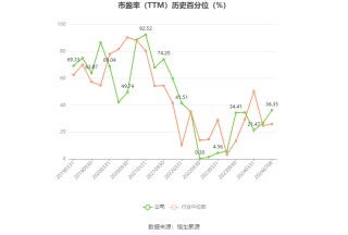 南山铝业：预计2024年上半年净利19.71亿元-21.51亿元 同比增长50.11%-63.82%
