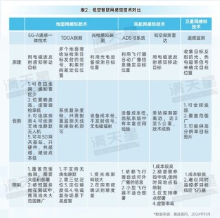 先进制造2024｜低空智联网——驱动低空经济腾飞的关键引擎（先进制造前沿第12期）