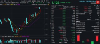 科技股轮动！“寒王”爆发，双创龙头ETF（588330）持续溢价！低空经济活跃，国防军工ETF（512810）强于大市