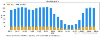 面临巨亏风险？有公司宣布暂停DeepSeek API服务，圈内在争什么？