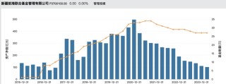 “宝能系”突发！新疆前海联合基金股权再次拍卖