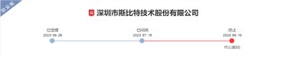 斯比特IPO终止，研发费用率低于同行可比公司均值
