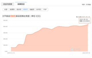 太平基金换帅 保险系公募的“破”与“立”