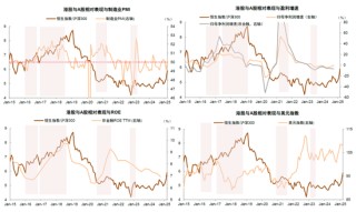 中金：A股港股比较新范式 本轮港股跑赢A股有哪些不同特征？