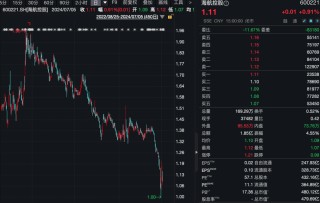 股价迫近1元！ “同门兄弟”周末紧急开会，即将出手！