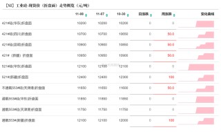 工业硅：供需双减