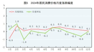 2024年中国人口减少139万，城镇常住人口94350万，人均可支配收入中位数49302元