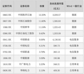 首批！中证国新港股通央企红利ETF发行，红利资产受资金青睐下，港股红利投资产品再多一席