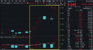 多重利好刺激，AI医疗大爆发！医疗ETF（512170）单周累涨6.4%！机构：医疗行业或将被人工智能重塑格局