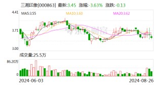 三湘印象独董被查！公司上半年扭亏为盈