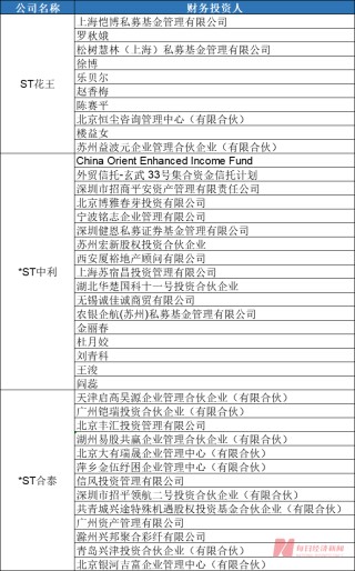 超150亿资金砸向11家破产重整股 有机构去年浮盈超6倍 谁是背后最强投资人？（附名单）