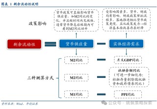 华创策略：股市迎来剩余流动性盛宴