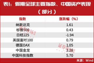 开盘策略来了！2月就这么买，25只“主升浪”金股名单曝光