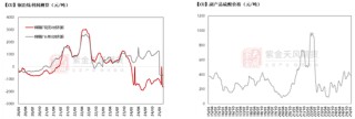 铜：解禁后的路