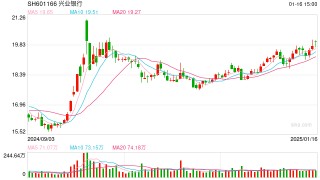 首批银行业绩快报来了 净息差新低净利润增速有所放缓