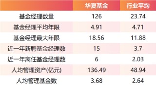 前世今生|华夏基金：26载的风云激荡与坚守