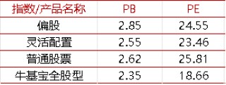 【牛基宝全股型周报】：震荡市中，牛基宝还是稳住了（12/9-12/13）