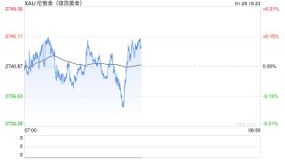 机构：从更长远期限看美联储或进行更多降息