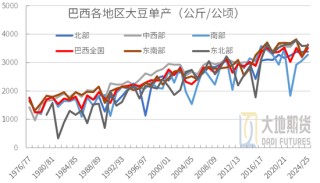 豆粕：01无望，提前换月