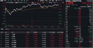 AI上攻行情中，这一主题指数率先突围！
