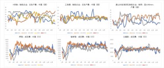 钢材：即将迎来假期