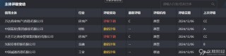 中资离岸债周报 | 上周惠誉下调万达商业及其子公司评级至“C”，针对世茂集团的清盘呈请已被撤销