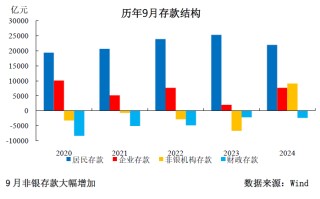三季度货币政策分析：宽松仍是后续的主旋律