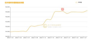镍月评：降息号角与美元起伏下镍月线冲高震荡 过剩未完静待风起