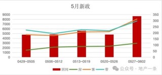 “沪九条”首周：有新盘两小时售罄，二手房有中介一天卖出两套