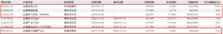 近三年亏超50%！韩广哲：卸任三只产品基金经理 时隔一年再掌舵金鹰医疗健康股票