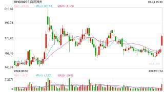 百济神州预计2025年经营利润为正 业内人士：这是中国创新药行业发展阶段的标志性事件