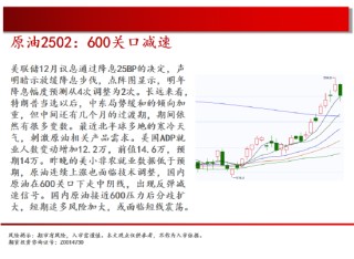 中天期货:螺纹震荡下行 棕榈中阴回落
