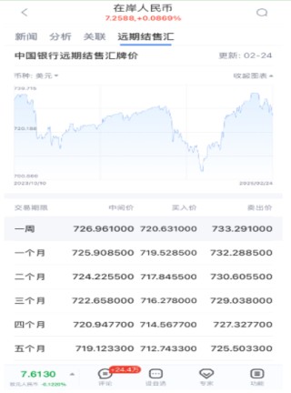 人民币汇率大波动！在哪儿查询实时汇率？看新浪财经APP就够了！