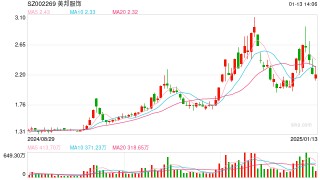 30岁前夜 一位昔日顶流决定重新来过——美特斯邦威5.0新零售转型的这一年