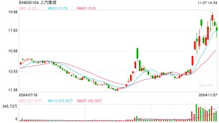 上汽集团正与华为进行合作接触？ 上汽：不予回应